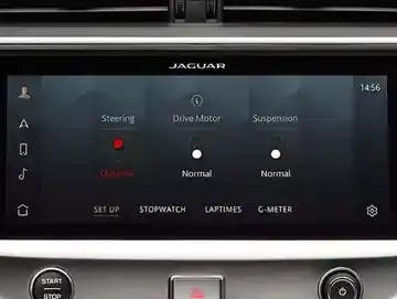 Configurable Dynamics