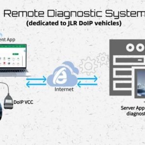 Jaguar Landrover Remote Coding